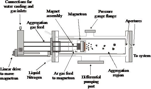 Nanocluster Deposition Source-Model NC200U-B