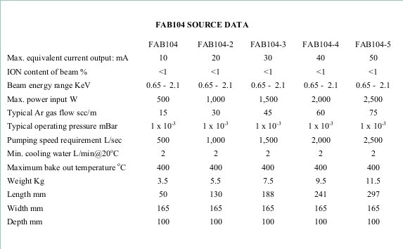 FAST ATOM SOURCES